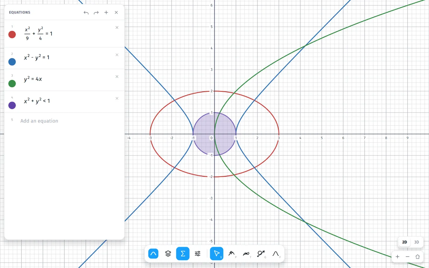 Conics and an inequality in Orbifold