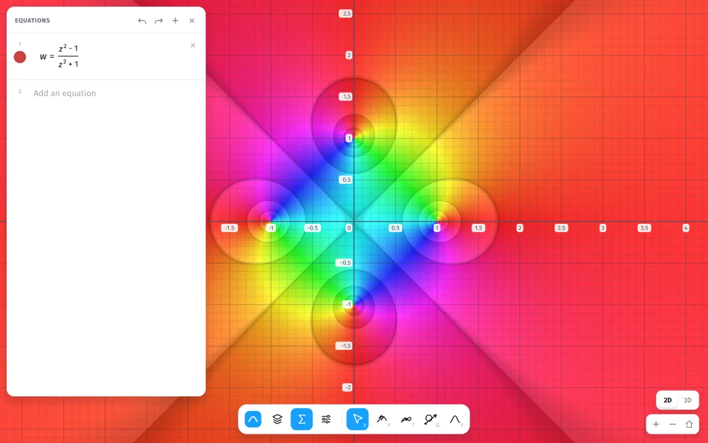 Domain colouring of a complex function in Orbifold